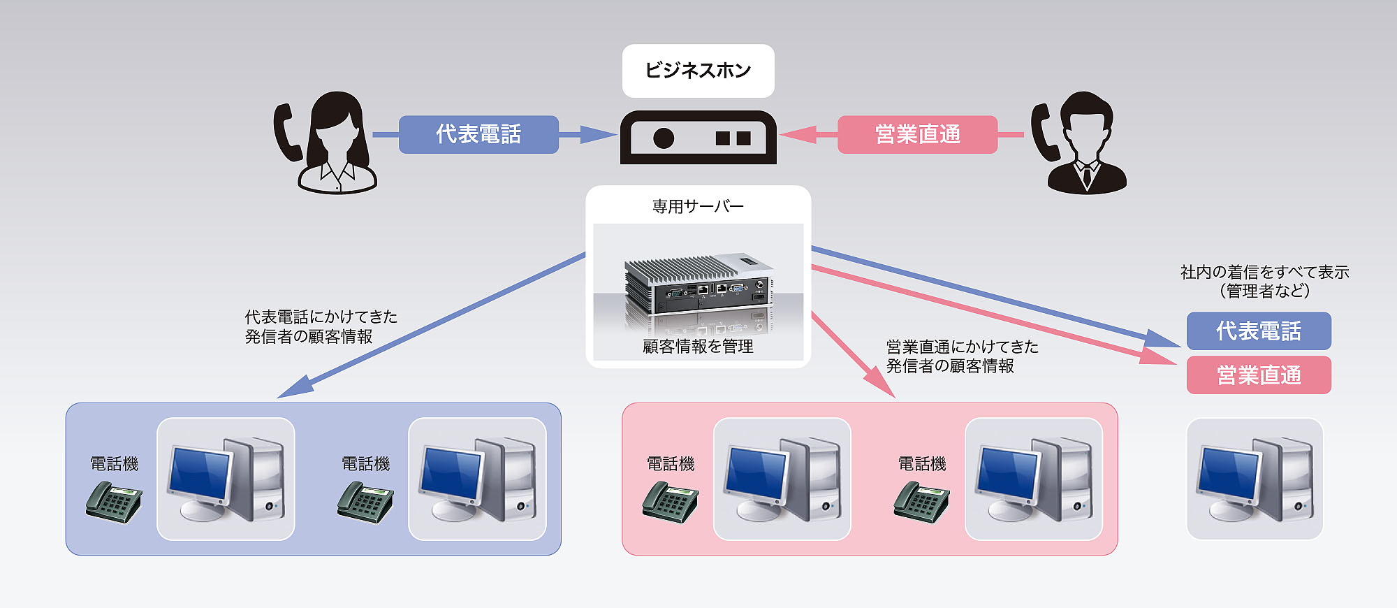 ご利用イメージ図